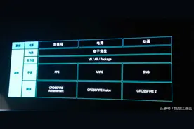 穿越火线开发商Smilegate将推2部新手游，3部影视作品图片