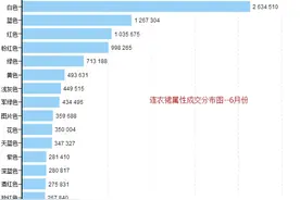 实战分享：简单几步打造高精准宝贝标题你要学吗？图片
