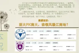 [数据说话]浙大PK南大：谁是你心中N0.1?图片