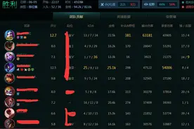 你绝对不知道的套路，大头的另类出装吊炸天图片