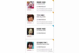 里约奥运会乒乓球女子运动员全名单！-乒乓世界图片