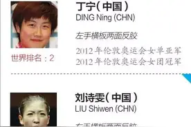 里约奥运会乒乓球女子运动员全名单！-乒乓世界图片