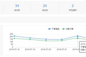 分销结合裂变红包，一个全新的运营推广玩法图片