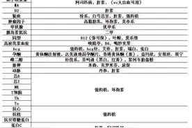 胎停重要检查项目的标准值及对应用药，有胎停史的姐妹注意了！图片