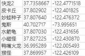 看看不亏！精灵宝可梦go精灵坐标位置分享图片