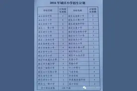 2016年长治城区小学、小学升初中入学工作实施办法出台图片