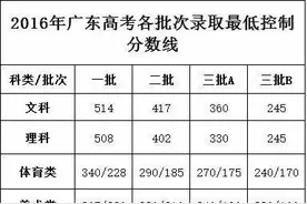 高出二本线72分！惠州学院不是你想上就能上！图片