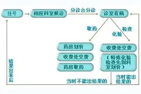 北京大学第一医院挂号全攻略（全国前十榜）| 收藏贴图片