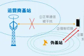 伪基站信息屏蔽+安全十防：金立M6实现超级安全图片