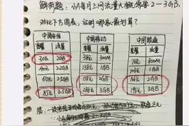 的确核算！考虑手机换用电信的天翼4G+了图片