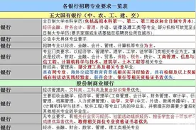 2017银行校园招聘：各银行专业要求图片