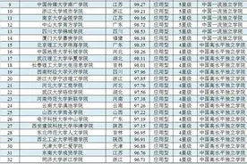 独立学院和民办大学有什么区别？2016独立学院排名公布图片