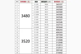 绵阳主城区单价三千多的楼盘，小编良心推荐！图片