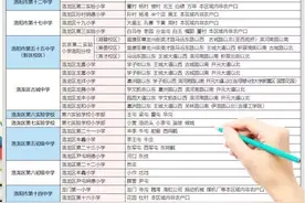 最新最全！洛龙区近百个楼盘中小学学区划片一览！图片