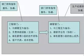 公务机合同维修,欢迎围观！图片