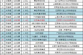 独家！另类盘点这些年的彩票之最图片