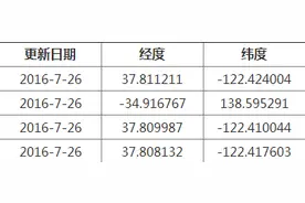 Pokemon go 稀有精灵坐标大全，快来抓快龙吧图片