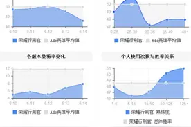 LOL无暴击ADC是何套路？ 德莱文的标准出装玩法图片