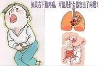 中医治疗乙肝胁痛，四帖中药方图片