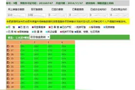 合肥市区楼盘2万/㎡不惊讶 卖5000元/㎡才叫震撼图片