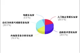 五星宏辉保单机玩家各类打法手段分析图片