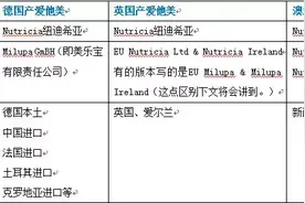 爱他美奶粉的8个主要版本，到底有什么区别？图片