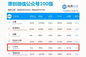 说出来你可能不信，认真搞笑就能条条10万+ | 对话“六点半图片