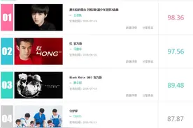 [TFBOYS][新闻]160725 王俊凯《摩天轮的思念》 空降内地V榜冠军图片
