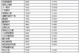 诸暨最新小区价格表！快来看看你家房子现在值多少钱！图片
