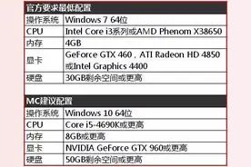 原创MC带你玩转《守望先锋》——游戏配置推荐！图片