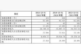 男装品牌雷迪波尔拟IPO 净利润下滑35.29%图片