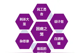 华谊童石成立“角虫娱乐” 专攻漫改IP 《困病之笼》由耀客开发网剧图片