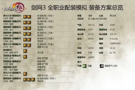 剑网3超详细保姆级丐帮教学 第3期配装篇图片