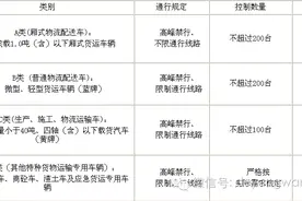 注意了下月起 市区货车禁行区域和时间有调整图片