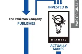世界抓妖大会？深扒Pokemon GO的生意经图片
