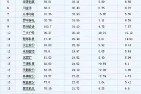 数据｜21只个股换手率超20%，其中谁机会更大？图片