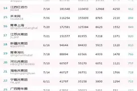 共青团微信公众号影响力排行榜[7.10-7.16]图片