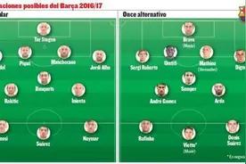 最大短板补齐!巴萨新赛季两套强阵 1人将成关键图片