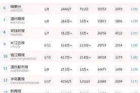 从滑手机屏幕的动作，就能知道你是什么样的人？丨媒体日榜图片