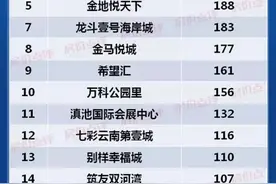 12月昆明卖得最好的50个楼盘图片