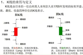 新手必知基本K线形态和经典K线组合(图解)图片