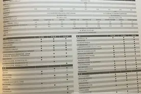 别怕被忽悠 配置表上的动力参数应该怎么理解图片