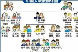 福清亲戚称呼大全！看完拜年不要再叫错了图片