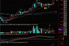 图解老鸭头，赚钱太容易，炒股有绝技图片