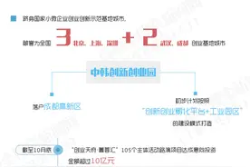 盘点2015成都经济大数据：GDP预计实现10800亿图片