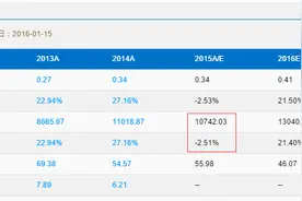 钢研高纳 300034 业绩超预期 （附近期推荐股票）图片