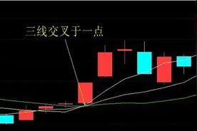 老股民一但看到这“三根线”就会坚持买进，逢买必涨！图片