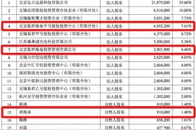 一家做“无屏电视”的公司连年亏损上百万，胡海泉为什么投它？图片