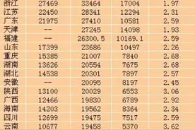 如何用5万规划出了100万图片