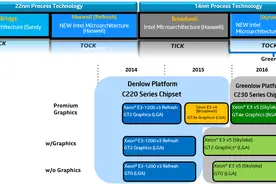 巩固神器！Intel至强E3-1230/1220 V5测试图片
